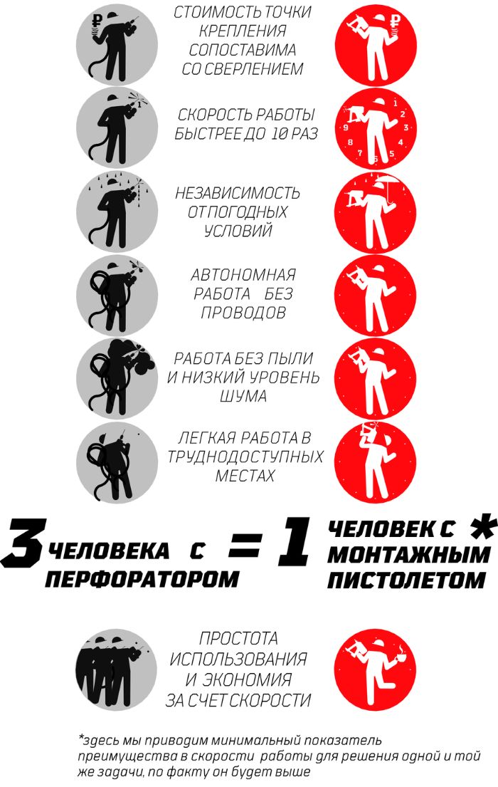 Описание преимуществ
